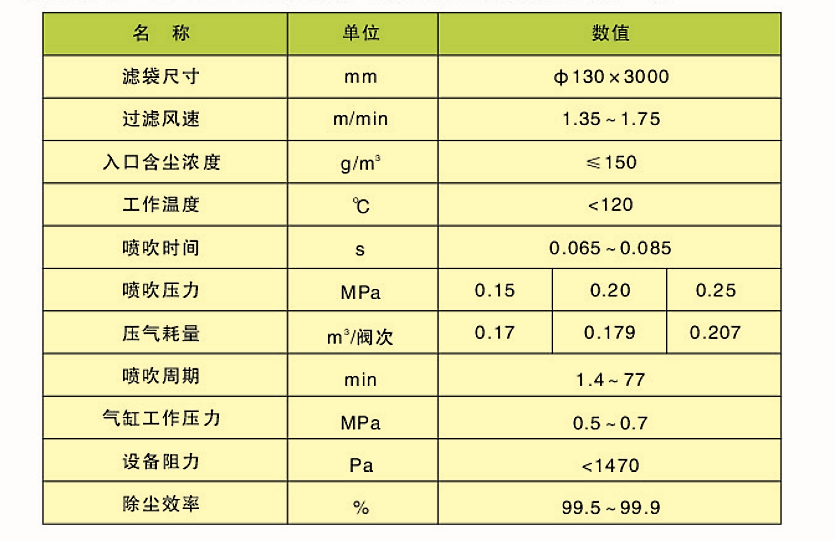 CDD、CDY、CDL型長(zhǎng)袋低壓大型分室脈沖袋式除塵器(圖2)