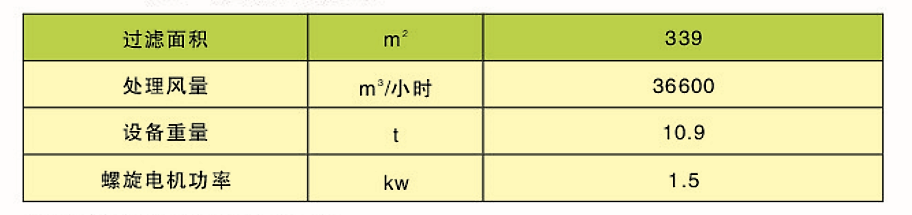 CDD、CDY、CDL型長(zhǎng)袋低壓大型分室脈沖袋式除塵器(圖3)