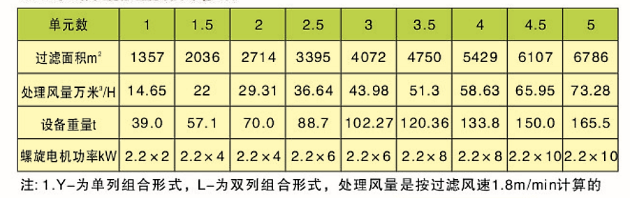 CDD、CDY、CDL型長(zhǎng)袋低壓大型分室脈沖袋式除塵器(圖5)